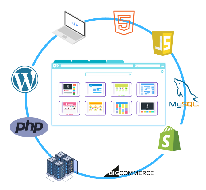 Web design process